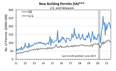 building-permits